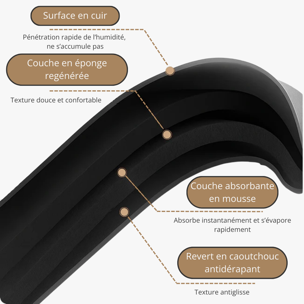 Tapis Bain Diatomite